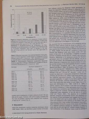 Journal of Plant Nutrition and Soil Science 2004/1-6.