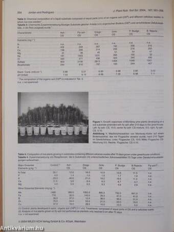 Journal of Plant Nutrition and Soil Science 2004/1-6.