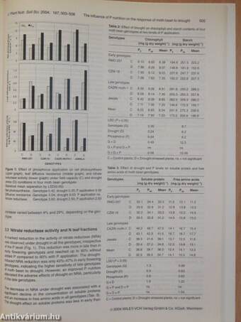 Journal of Plant Nutrition and Soil Science 2004/1-6.