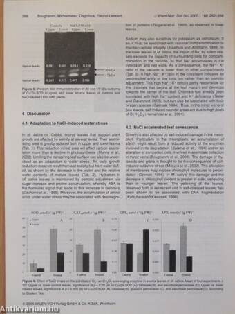 Journal of Plant Nutrition and Soil Science 2005. (nem teljes évfolyam)