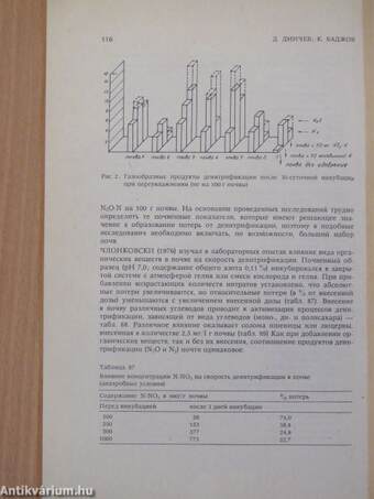 Umwandlung des Stickstoffs im Boden und seine Ausnutzung durch die Pflanzen (orosz nyelvű)