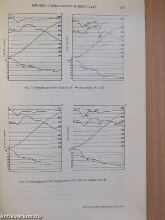 Comparative study of the mineral composition of red clays of hungary