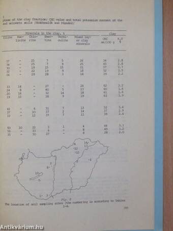 Map of Clay Mineral Associations in Hungarian Soils