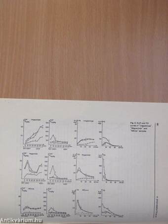 Relationship between phosphate- and potassium desorption and clay mineral composition of soils