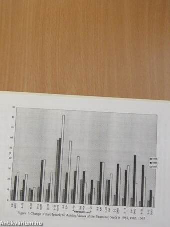 Tendencies in acidification of soils of hungary