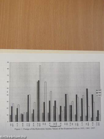 Tendencies in acidification of soils of hungary