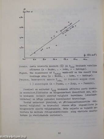 Mulla vesi ja füüsikaline seisund intensiive pollumajandustootmise tingimustes/Soil moisture and physical status in the condition of intensive agriculture