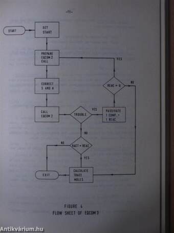 Computer Methods In Gas Phase Thermodynamics