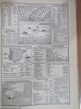 Velhagen & Klasings grosser volks-atlas