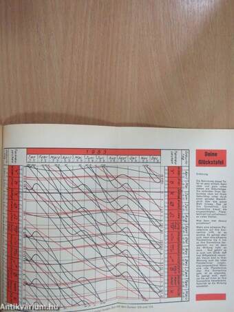 Huters Astrologischer Kalender für das Venusjahr 1983