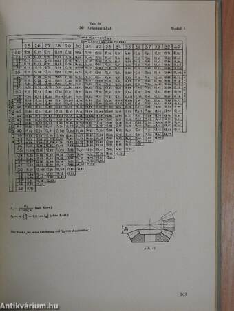 Die Ermittlung der Kegelrad-Abmessungen