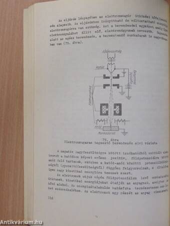 Híradásipari technológia II.