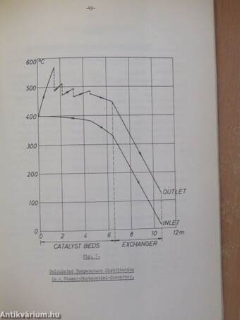 Calculation of ammonia converters on an electronic digital computer