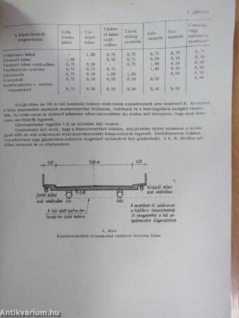 Utak-közművek II.