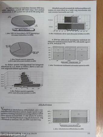 Addictologia Hungarica 1994/3.