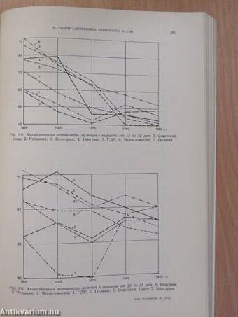 Acta Oeconomica 3-4/1973