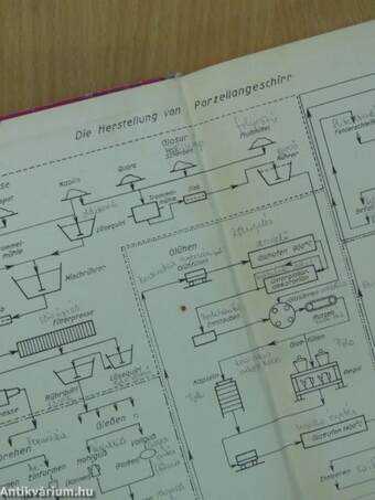 Technologie der Feinkeramik