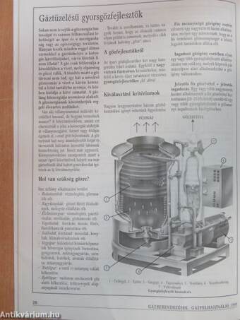 Gázberendezések, gázfelhasználás 1999