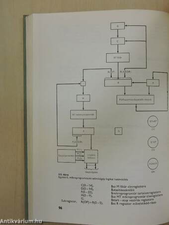 Digitális számítógépek szervezése és a mikroprogramozás