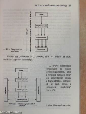 Kulcs a kezedben: Multi-Level Marketing