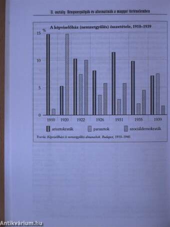 Közgyűlési előadások 2000. május