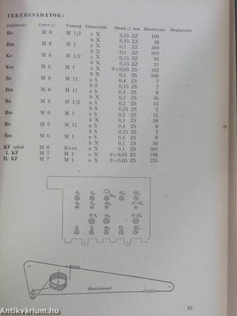 Rádió és televízió vevőkészülékek 1956-1957