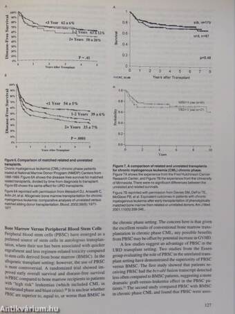 Hematology 2002