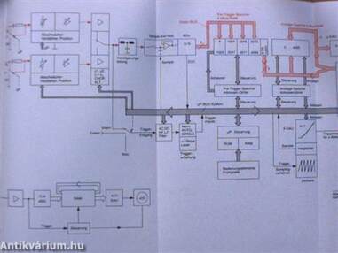 Elektronische Meßtechnik