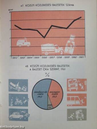 Budapest statisztikai zsebkönyve 1962.