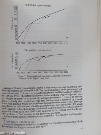 World Consumption of Wood