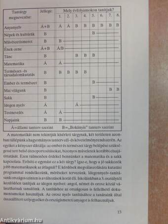 Verzió az általános iskola megújítására