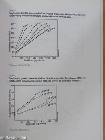 Rehabilitation after cardiovascular diseases, with special emphasis on developing countries