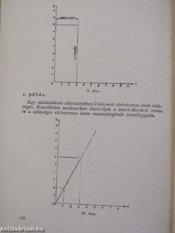 Ipari algebra