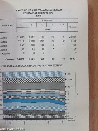 Népesség- és társadalomstatisztikai zsebkönyv 1983