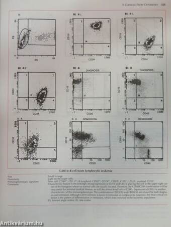 Wintrobe's Clinical Hematology I-II.