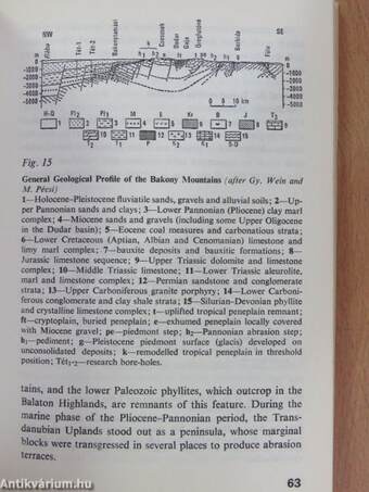 Physical and Economic Geography of Hungary