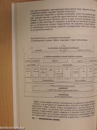 Propagandista 1987/9. Módszertani különszám