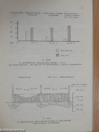 Melioráció-öntözés és tápanyaggazdálkodás 1987/1-3. + Melléklet