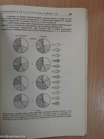 A talaj környezetvédelmének problémái