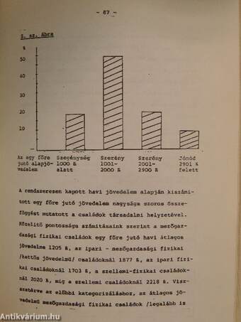 Lakótelep - Kertes házak helyén