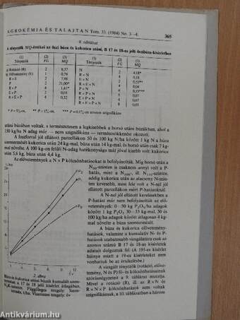Műtrágyázási tartamkísérletek eredményei mezőföldi mészlepedékes csernozjom talajon I. N- és P-műtrágyahatások az őszibúza-kísérletekben