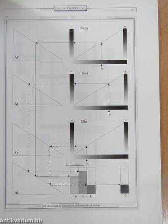 Nyomdaipari elektronikus képfeldolgozás