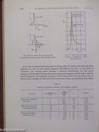 Dynamics in Civil Engineering I-IV.