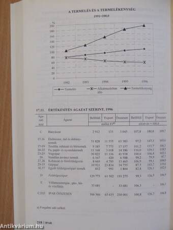 Pest megye statisztikai évkönyve 1996