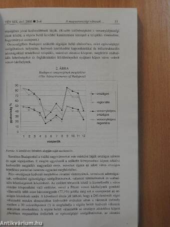 Tér és Társadalom 2005/3-4.