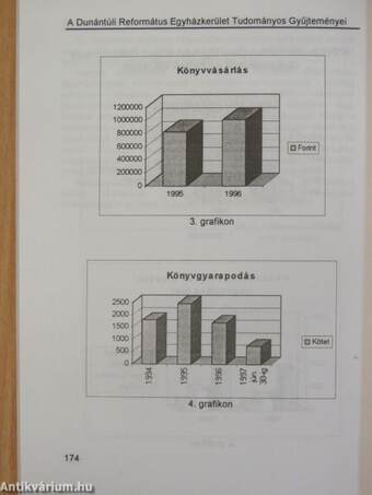 A Pápai Református Kollégium Évkönyve 1995-1997