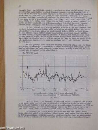 Melioráció-öntözés és talajvédelem '88/2.