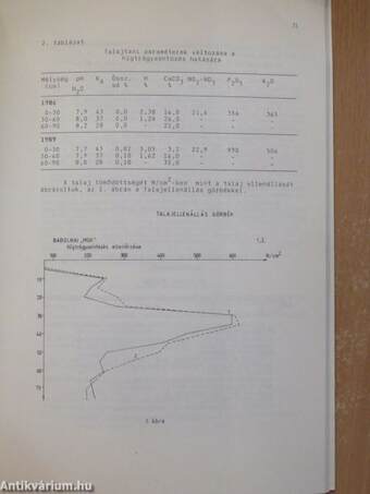 Melioráció-öntözés és talajvédelem '90/1.