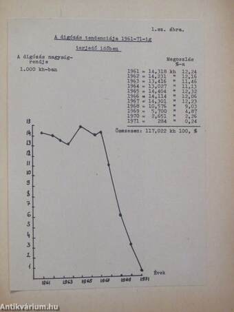 Meliorációs információk és közlemények 1972/1.