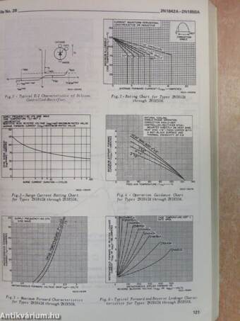 RCA - Thyristors/Rectifiers